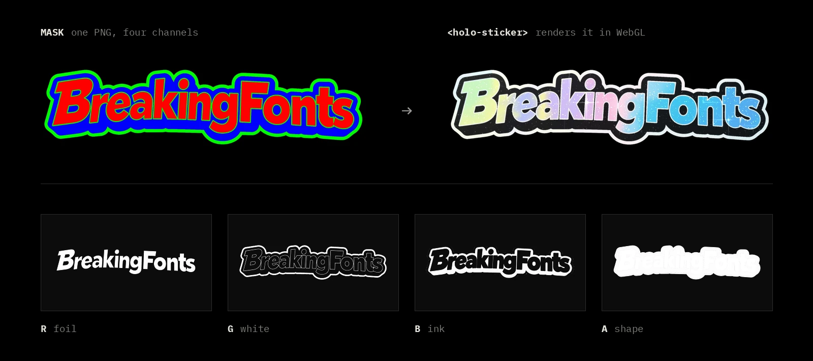 Diagram: the Breaking Fonts mask PNG, with foil in red, white in green and ink in blue, becomes the rendered holographic sticker; below, each channel shown on its own in greyscale: R foil, G white, B ink, A shape