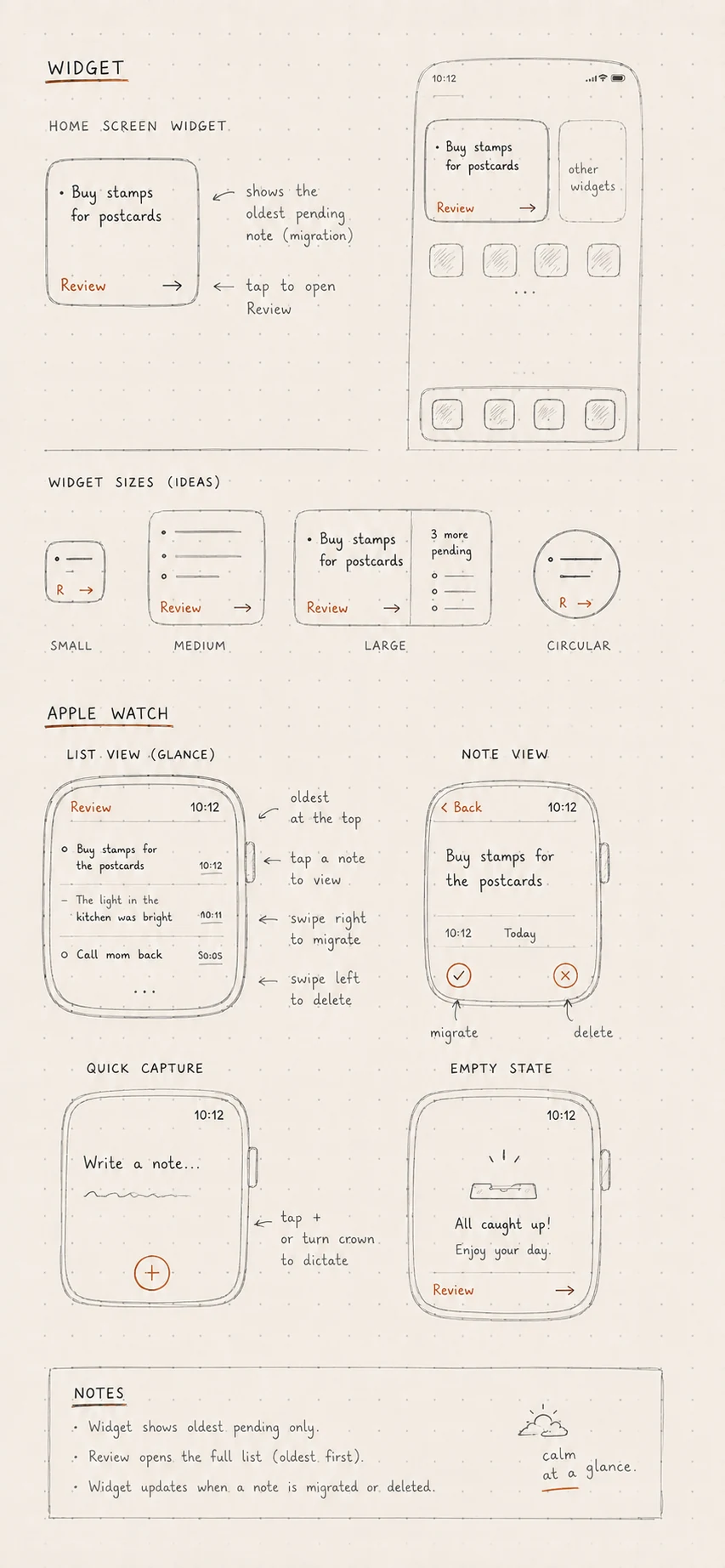 Hand-drawn wireframe exploring the JournalApp Widget, Apple Watch, and Notes ideas